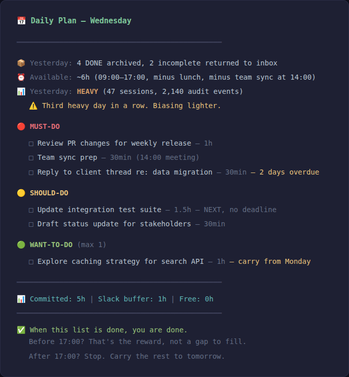 Daily planner output showing a bounded day with must-do, should-do, and want-to-do items