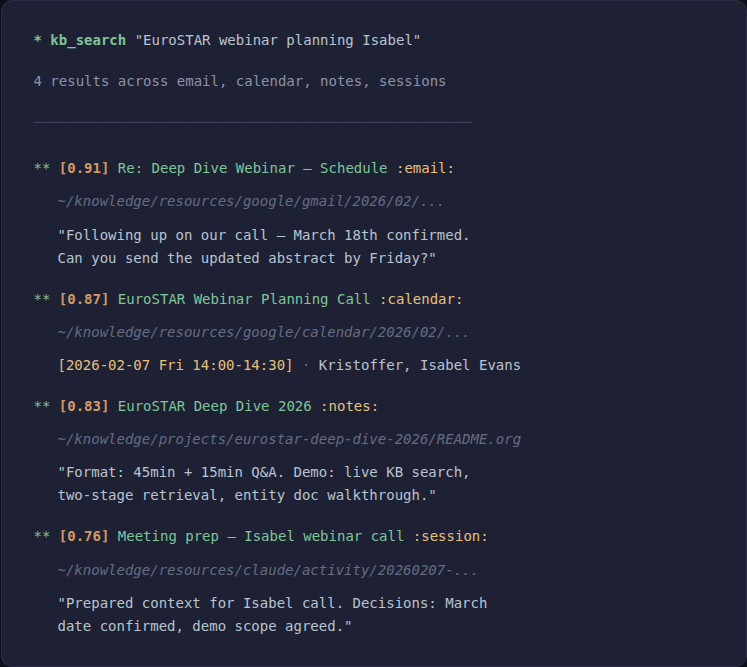 Knowledge base search pulling context from email, calendar, notes, and a past session